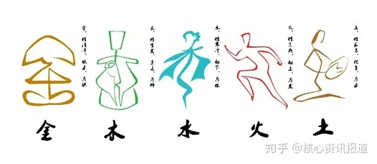 犇字五行属什么