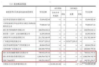 苏州华谊兄弟门票多少 苏