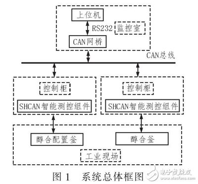 催化剂设计程序