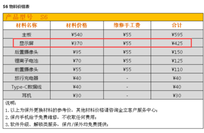 奥迪s6价格多少 比亚迪s6价格多