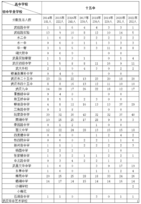 武汉武珞路中学