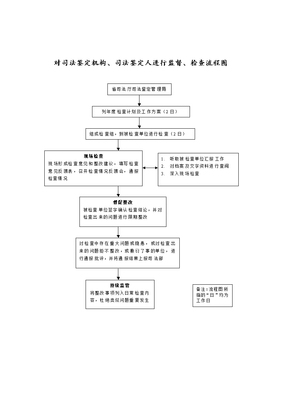 司法鉴定流程