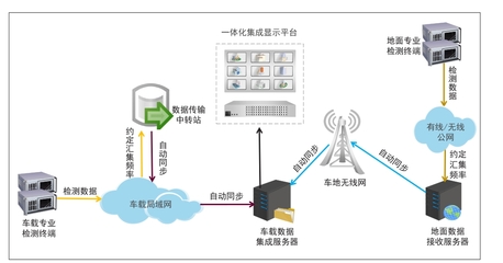 局域网的3个关键技术是什么