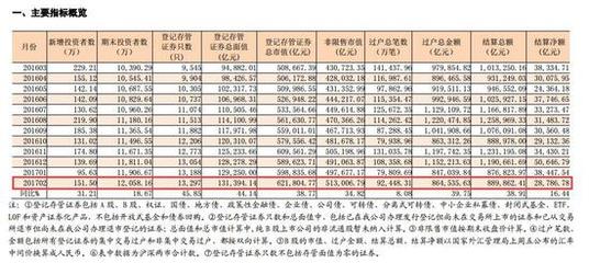 船舶过户原值