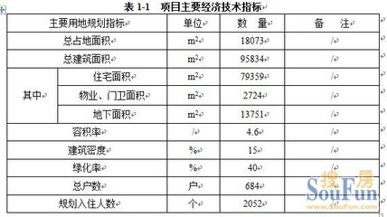 昆山花桥镇房价
