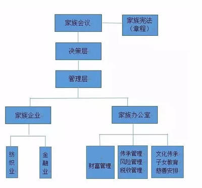 完善法人治理结构