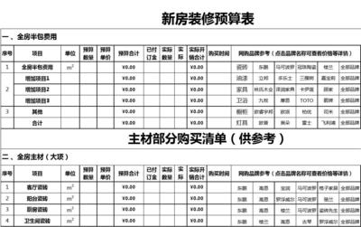 房子装修预算