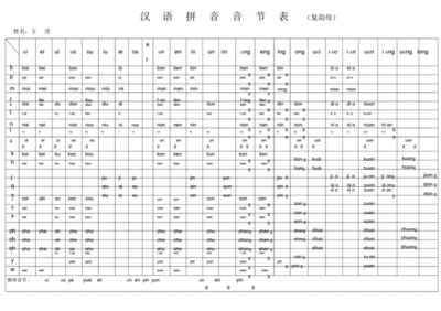 正确音节表图