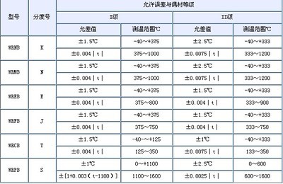 技术参数是什么意思