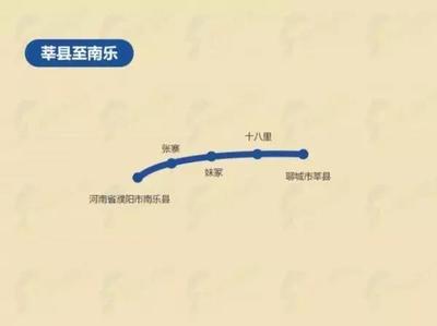 莘县张寨投资环境分析报告