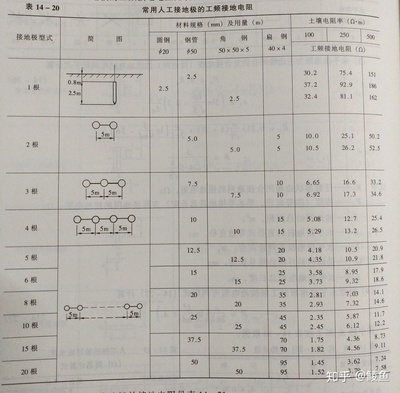 如何判断地线真接地