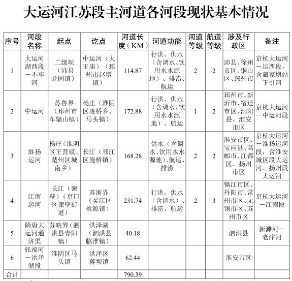 监控法律法规