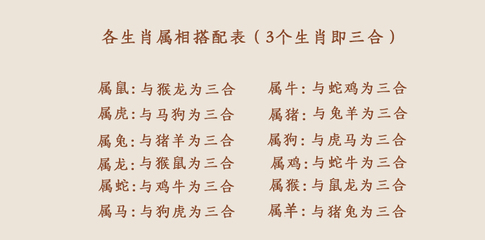 十二生肖的三合六合