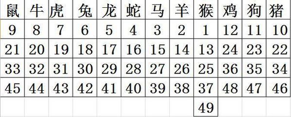 五行时间对照表