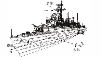 船舶运动系统