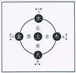 五行属水的东西