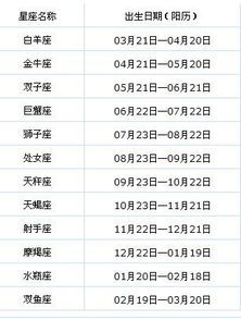 4月十四号是什么星座