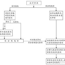 交通事故案件处理流程