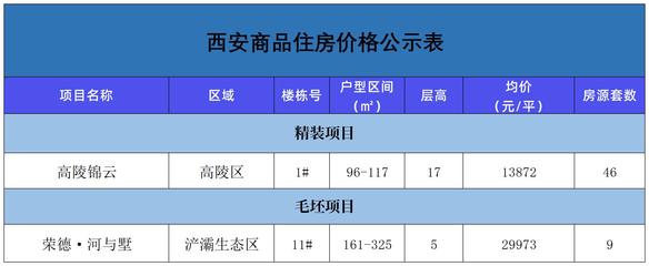 西安浐灞生态区房价