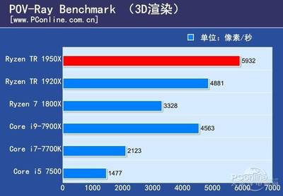 amd做平面设计 做平面设计