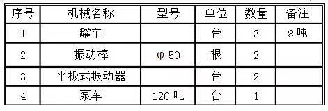 鋼結構樓板混凝土施工方案（鋼結構樓板混凝土施工方案主要包括以下幾個步驟）