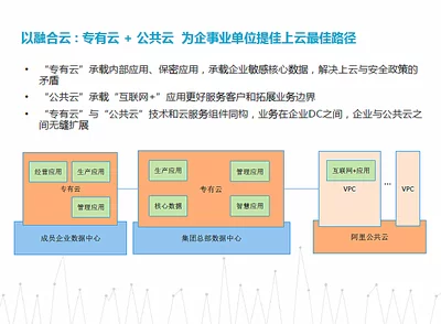 如何成功申请并配置虚拟私有云以增强企业数据安全？