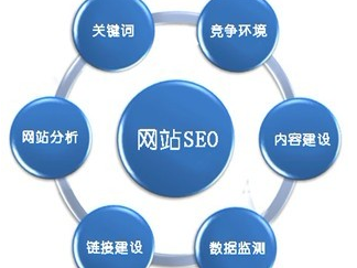 带你了解SEO服务和网络营销顾问咨询-搜狐