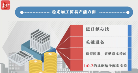 国家贴息贷款