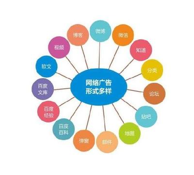 免费网络推广的十五种渠道