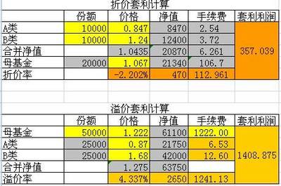 套利一年有多少利润