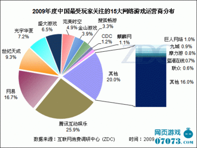 网页的游戏怎么运营商