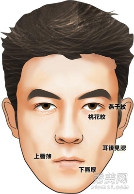 上唇薄下唇厚 面相