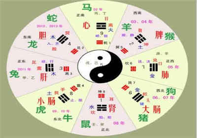 怎么按生辰八字起名