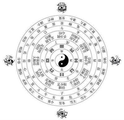 五行四象