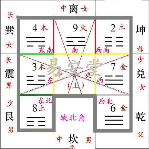 风水图解大全