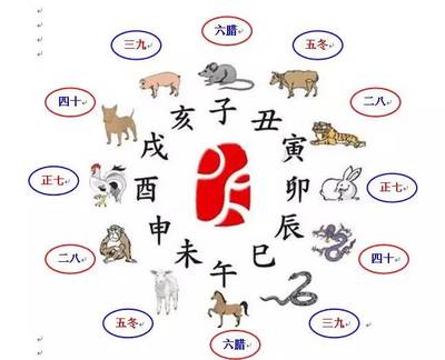 36岁相配属什么生肖
