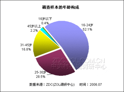 xps行业市场调查