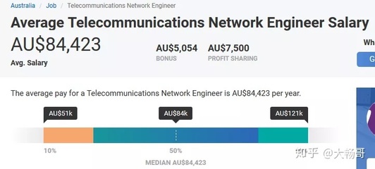 澳大利亚电话调查后多久有结果啊