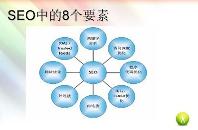 济南网络营销培训公司哪家专业_百业网