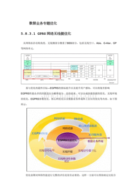 td数据业务优化