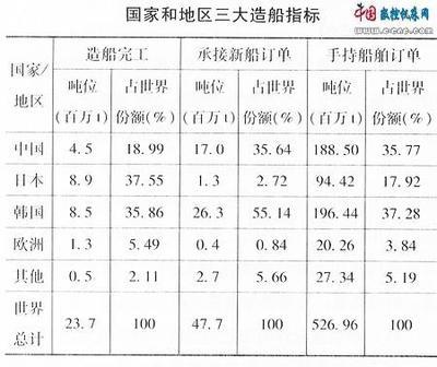 船舶焊接等级划分标准表