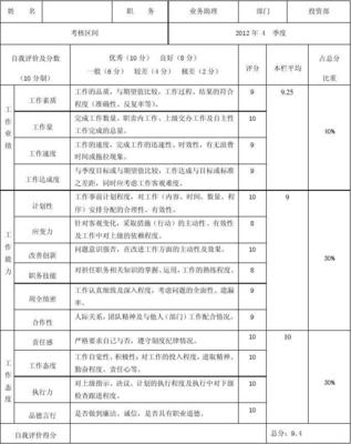 员工考评差的怎么写