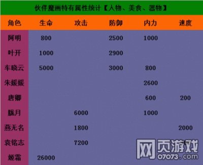 仙侠道魔画多少级 仙侠道魔画多少级