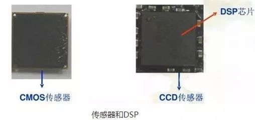 ccd与cmos的区别