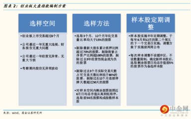 创业板上市基金分析报告