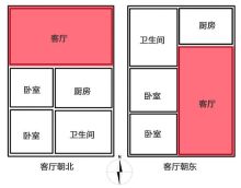 两卧室朝东客厅厨房朝北