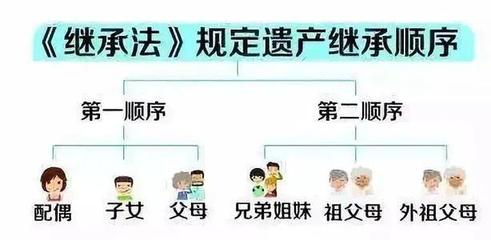第二法定继承人顺序