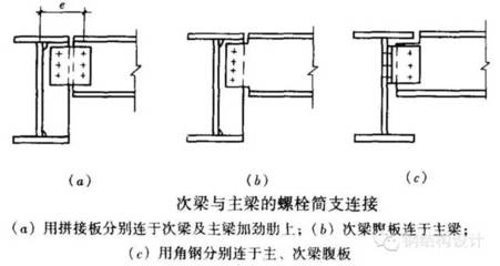 钢结构节点连接方式（螺栓连接，高强度螺栓连接，钢结构与混凝土结构连接技术） 建筑施工图施工 第4张