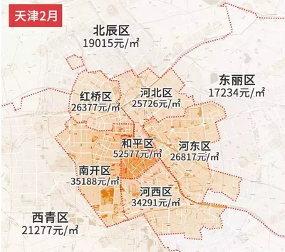 天津东丽开发区房价