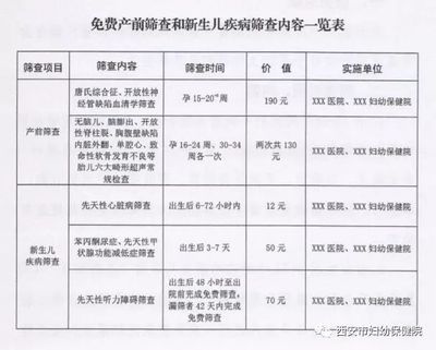 新生儿疾病筛查时间